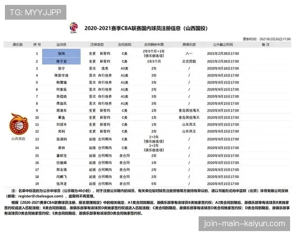 球员赛前替补名单临时变更申报与审批流程说明，替补球员能领奖牌吗
