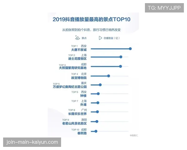 Bin单带体系彻底成型无解 Bin单带体系彻底成型无解